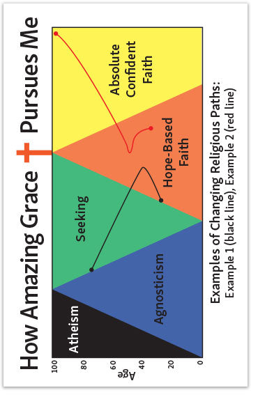 How Amazing Grace Pursues Me