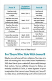 Who Is Your Jesus?