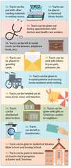 100 Reasons and Ways to Use Tracts