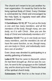 Why Should We Go To Church?