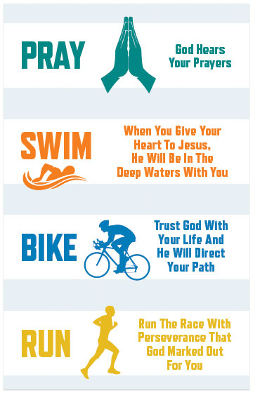 Pray, Swim, Bike, Run (Triathlon, for Men) (Page 1)
