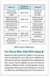 Who Is Your Jesus? (KJV)