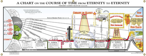 A Chart on the Course of Time (Vinyl Banner)