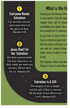 Gospel Tract – The Romans Road – Moments With The Book